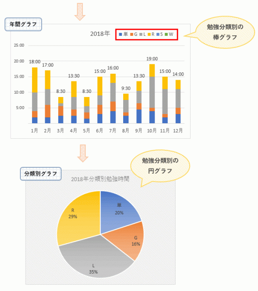 Excel勉強ログ_はじめに