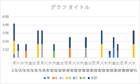 エクセルで勉強時間ログ 月間グラフ Lifelong Learning