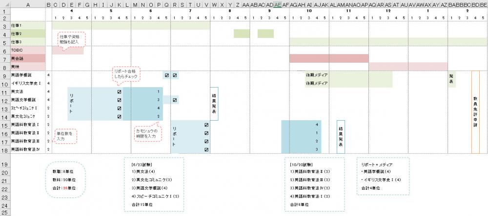 通信大学勉強法 Lifelong Learning