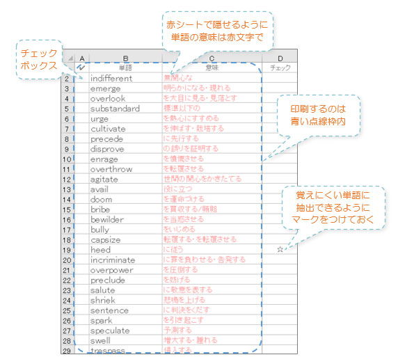 どうしても覚えられない単語を覚える自作単語帳 Lifelong Learning