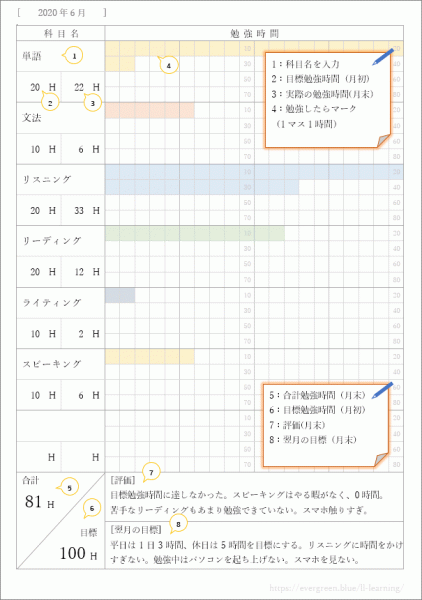 ダウンロード勉強ログシート