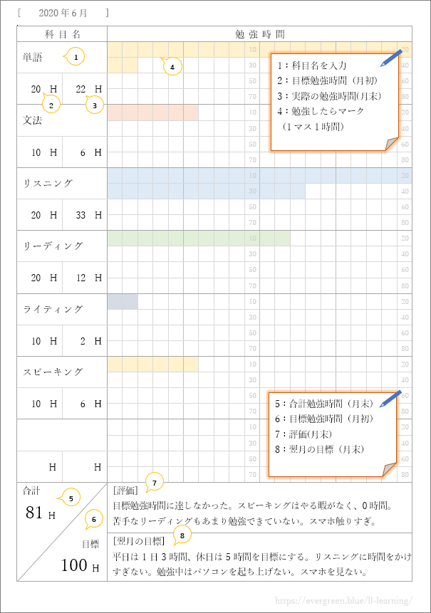 勉強スケジュールをガントチャートで作る Lifelong Learning