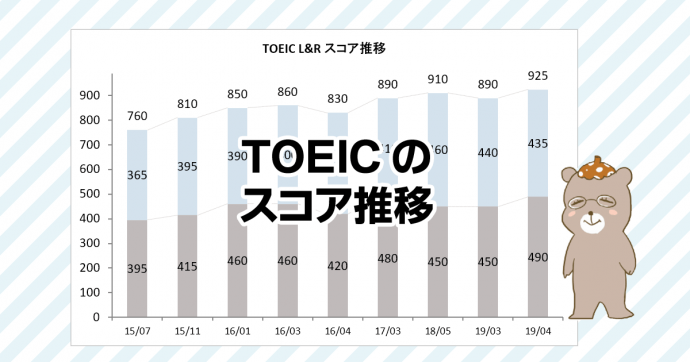 TOEICの受験歴とスコア推移