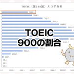 TOEIC900超の割合