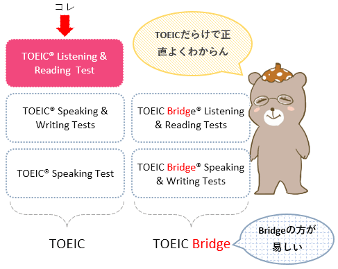 様々なTOEIC達