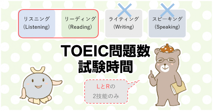 TOEICの試験問題・試験時間