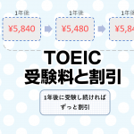 TOEIC受験月、受験料と割引