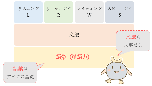 TOEIC 語彙が大事