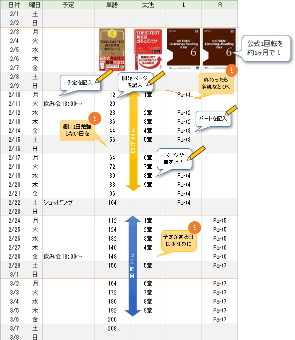 Step4 テキストを元に勉強スケジュールを作成 イラスト 漫画でtoeicスコアアップ