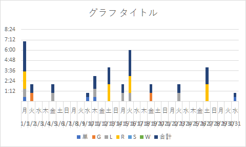 Excelで勉強記録 月間グラフで月々の勉強時間を集計 イラスト 漫画でtoeicスコアアップ