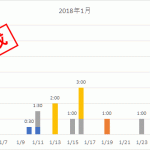 エクセルで勉強時間記録_月間グラフ_完成