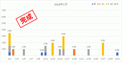 エクセルで勉強時間記録_月間グラフ_完成