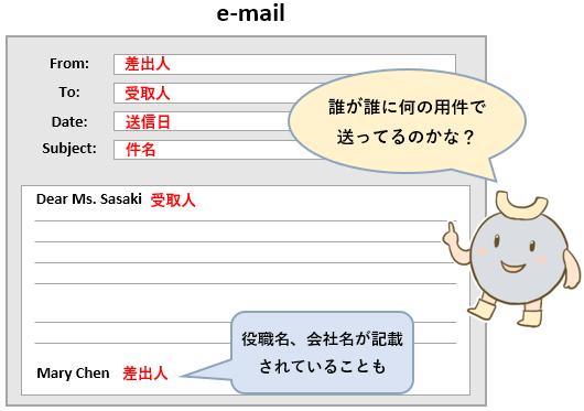 TOEIC Part7 eメール