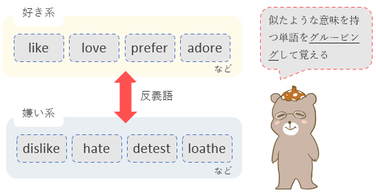 グルーピングで単語を覚える