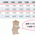 単語本の回転の所要日数