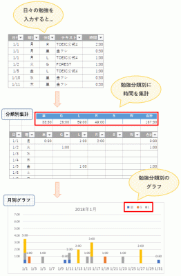 エクセルで勉強時間記録_作成表グラフ