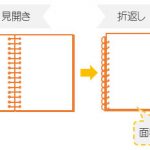 リングノートの折りたたみ