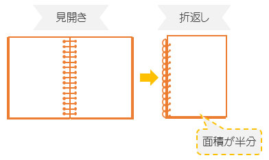 リングノートの折りたたみ