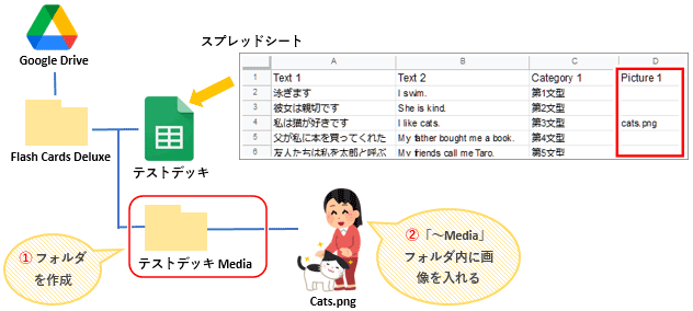 Flashcards Deluxe_画像の挿入2