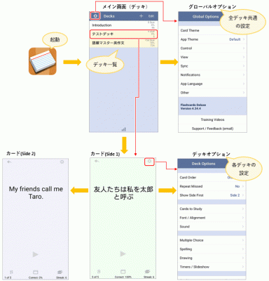 Flashcards Deluxeの画面01