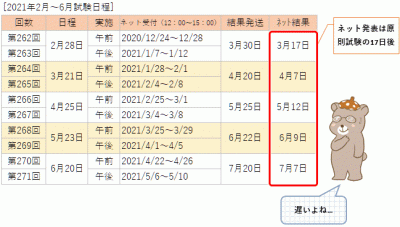 2021年上半期TOEIC試験・申込・発表日程