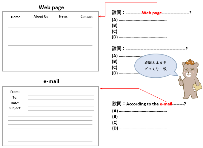 Part7の基本構成と解き方2