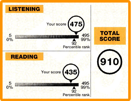 TOEIC 2021年2月 アビメ_01