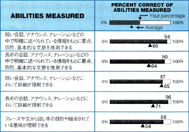 TOEIC 2021年2月 アビメ_02