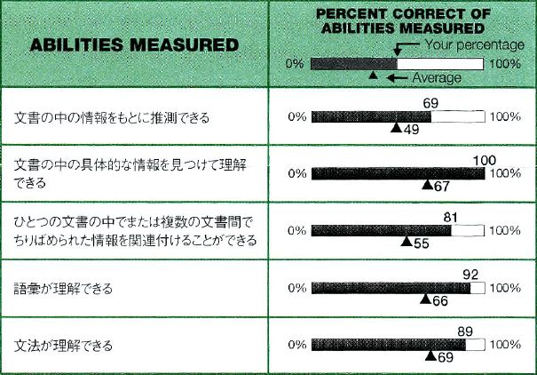 TOEIC 2021年2月 アビメ_03